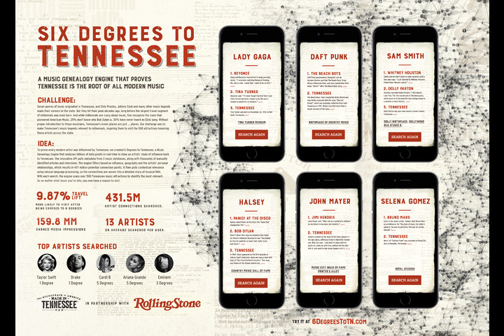 Six Degrees to Tennessee - The State of Tennessee - 