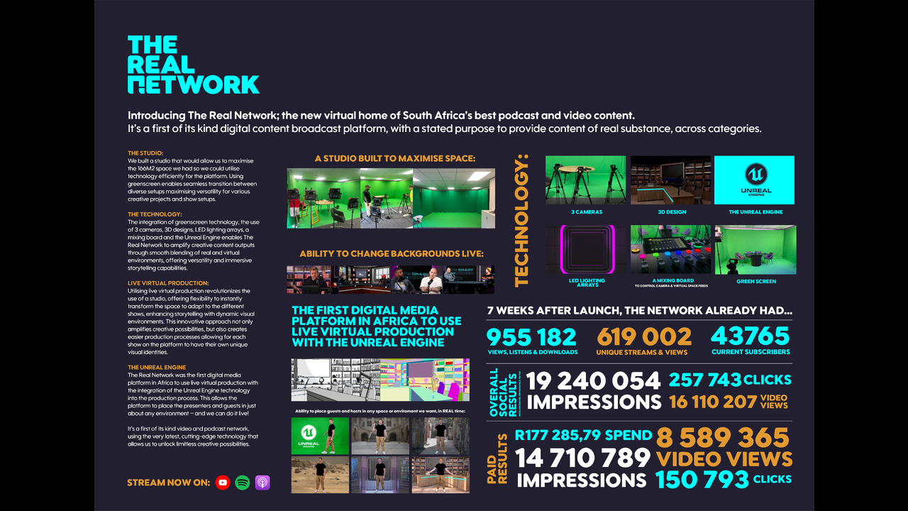 The Real Network Rebrand - The Real Network - The Real Network