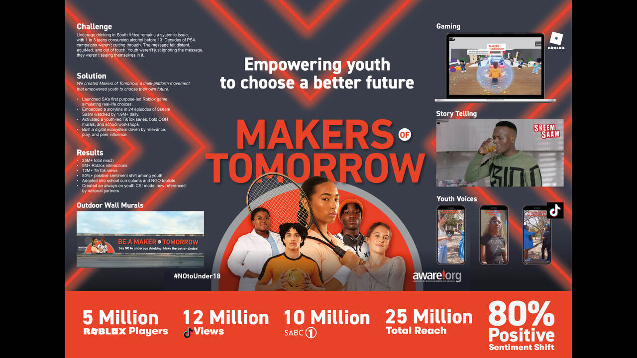 Makers of Tomorrow - Empowering Youth to Choose a Better Future - No to U18 drinking - Aware