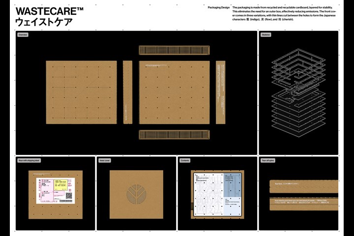AIZOME WASTECARE™ Industrial waste — certified as skincare. - Textiles - AIZOME