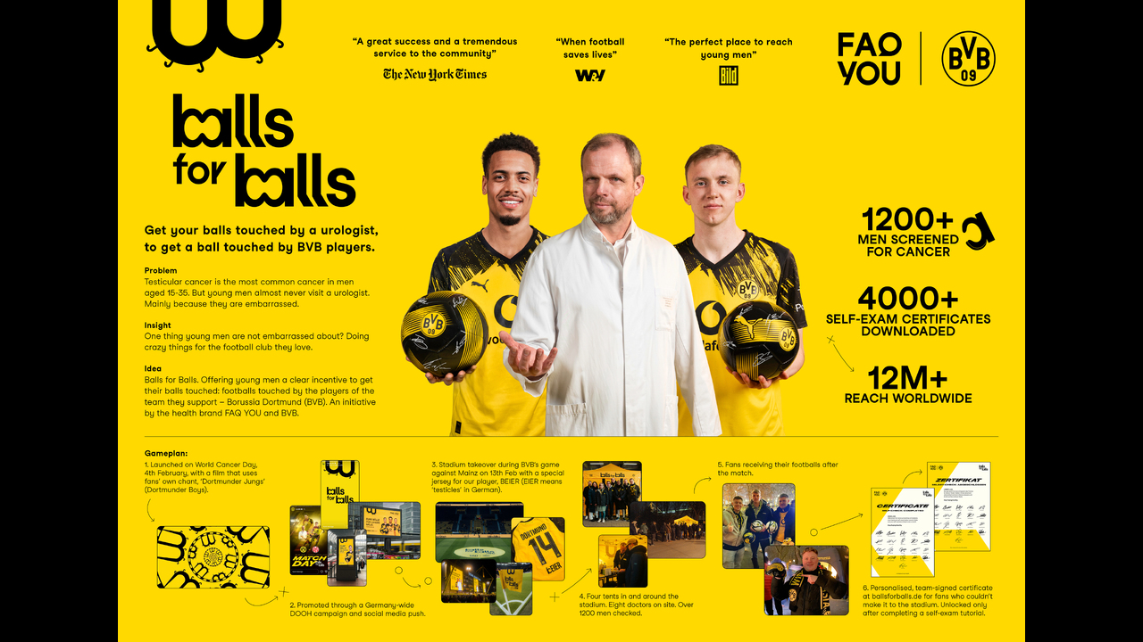 Balls for Balls - Testicular Cancer Action - FAQ YOU & Borussia Dortmund