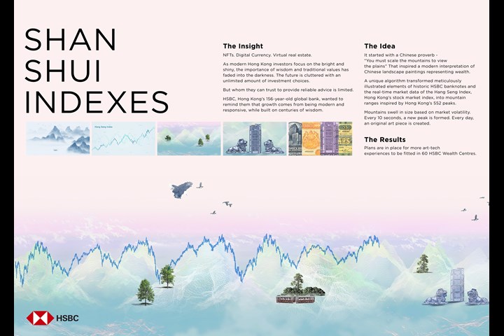 Shan Shui Indexes - HSBC - HSBC