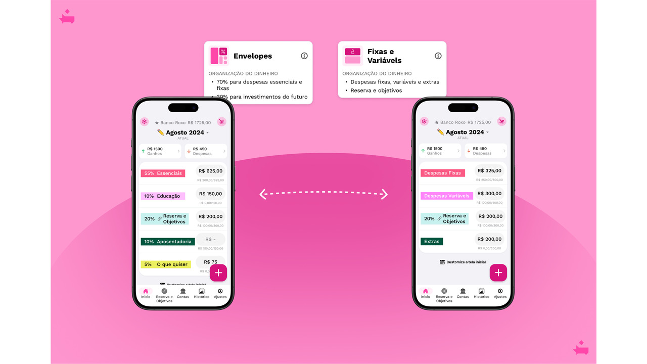 Dindia - Aplicativo de gerenciamento financeiro pessoal, feito com e para estudantes de graduação - 2023 - Ana Luisa Duda Stege