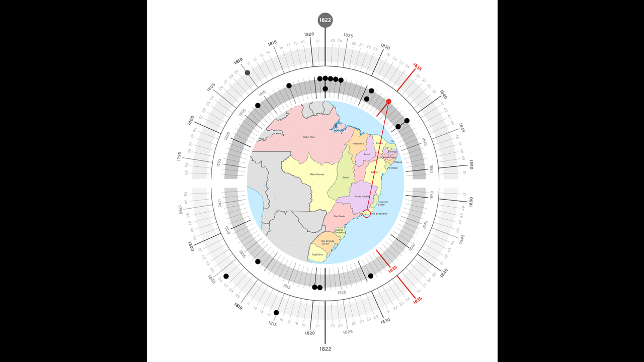 A história invisível: proposta de ferramenta de visualização temporal em História - 2021 - Juliana Ferreira de Oliveira
