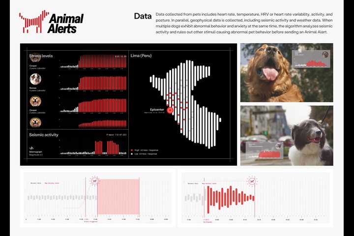 Animal Alerts - Animal Alerts - PetPace