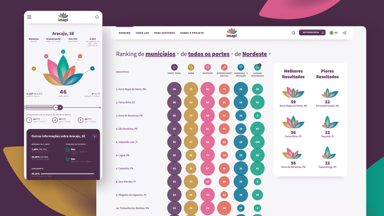 IMAPI - Índice Município Amigo da Primeira Infância - 2020 - Café.art.br