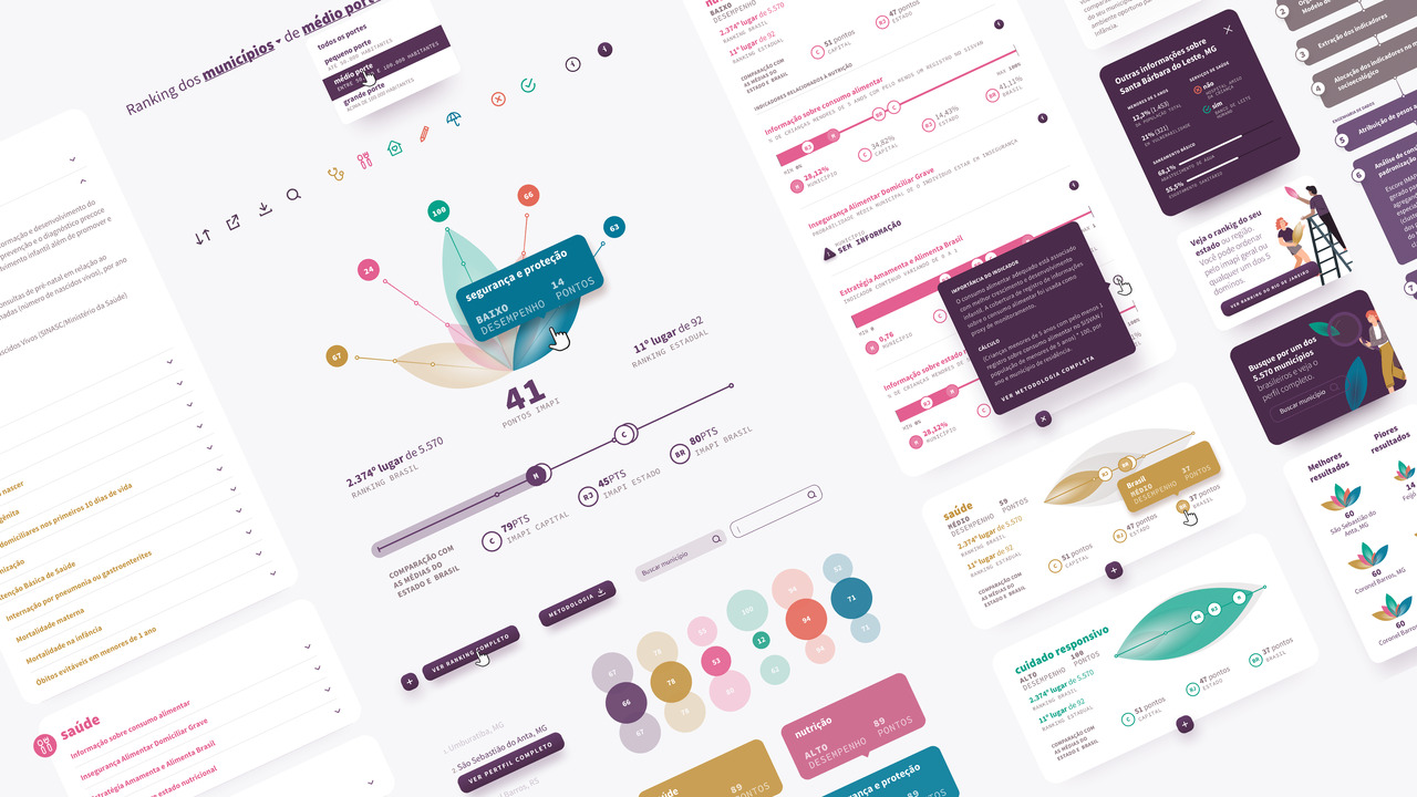 IMAPI - Índice Município Amigo da Primeira Infância - 2020 - Café.art.br