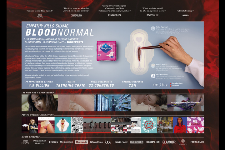 bloodnormal - Bodyform/Libresse - Bodyform/Libresse