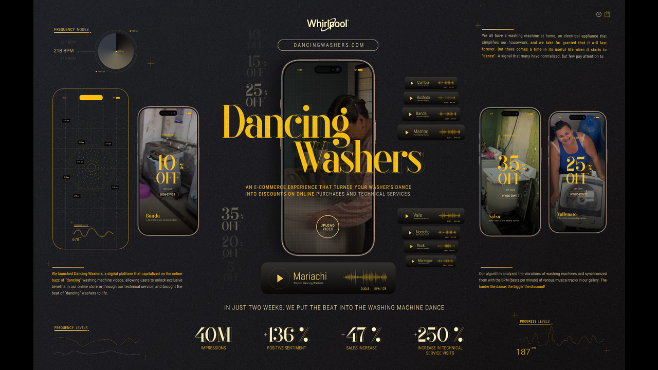 Dancing Washers - Home Appliances - Whirlpool