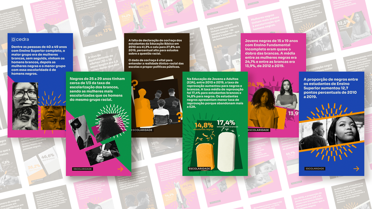 Plataforma e Visualizações CEDRA - 2022 - Café.art.br