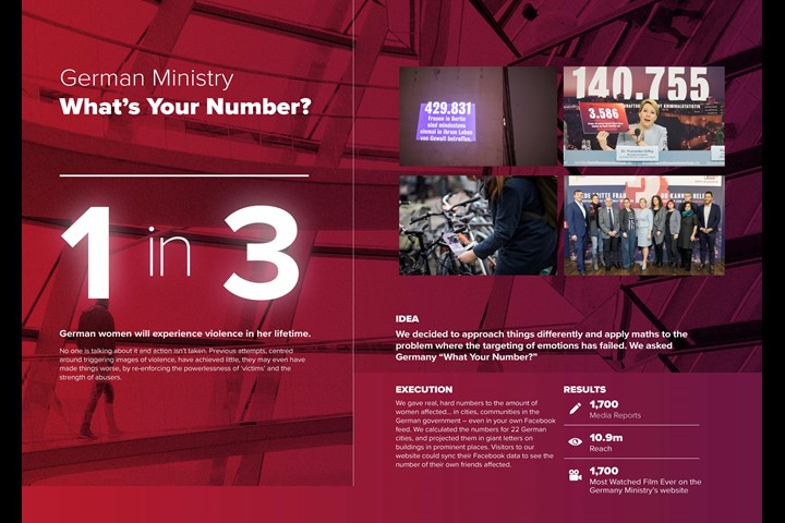 What's Your Number - Gendered Violence Awareness - BMFSFJ