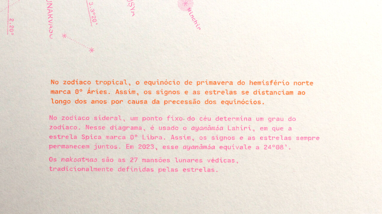 O zodíaco tropical e sideral + nakshatras - 2023 - Pedro Joffily de Araújo