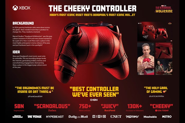 The Cheeky Controller - Xbox Controller - Xbox