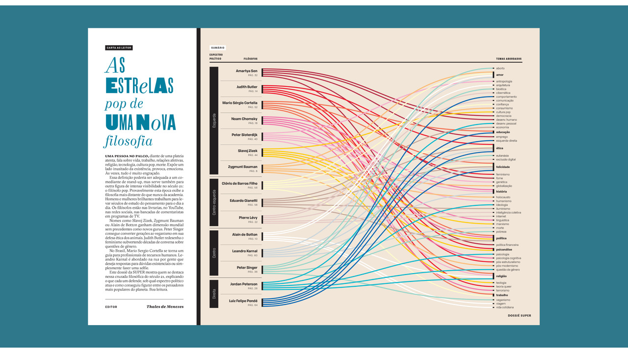 Infográficos de Edições Especiais da Superinteressante - 2019 - Cristina Kashima