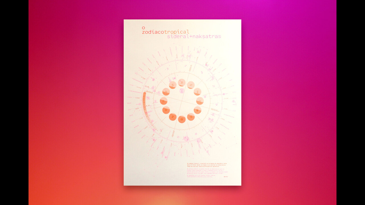 O zodíaco tropical e sideral + nakshatras - 2023 - Pedro Joffily de Araújo