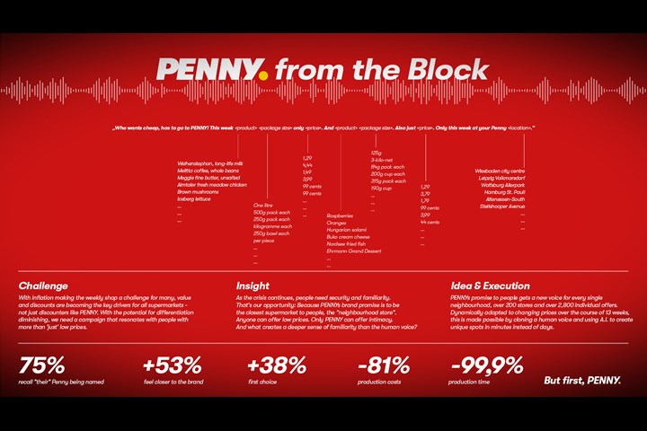 Penny From The Block - PENNY Markt - PENNY