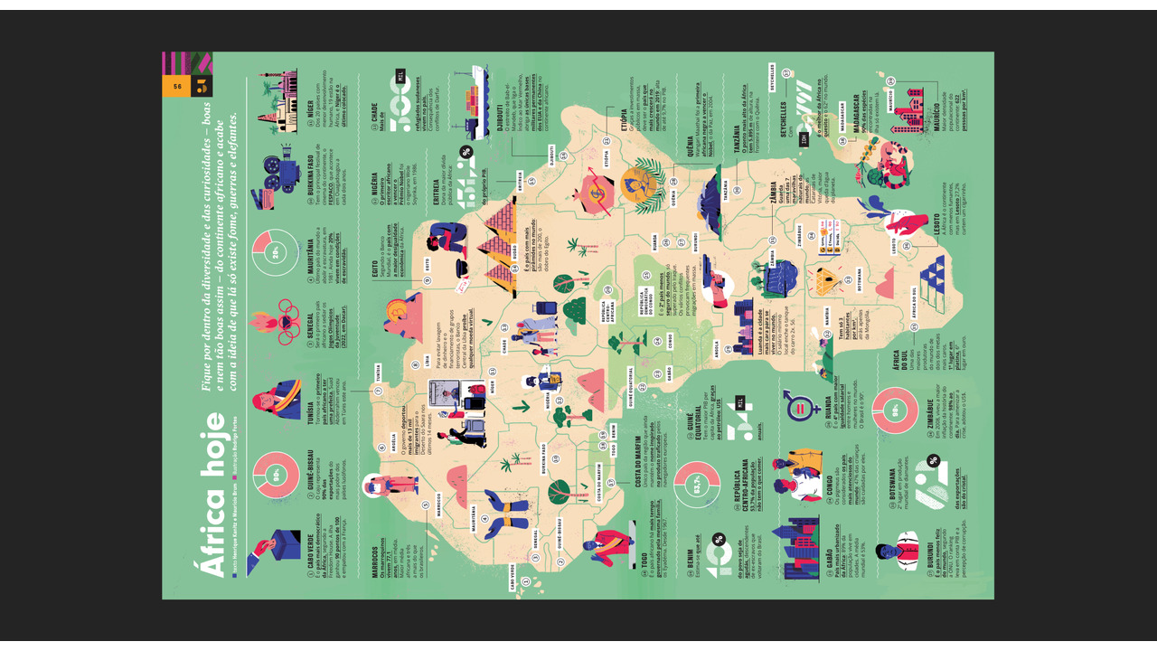 Infográficos de Edições Especiais da Superinteressante - 2019 - Cristina Kashima