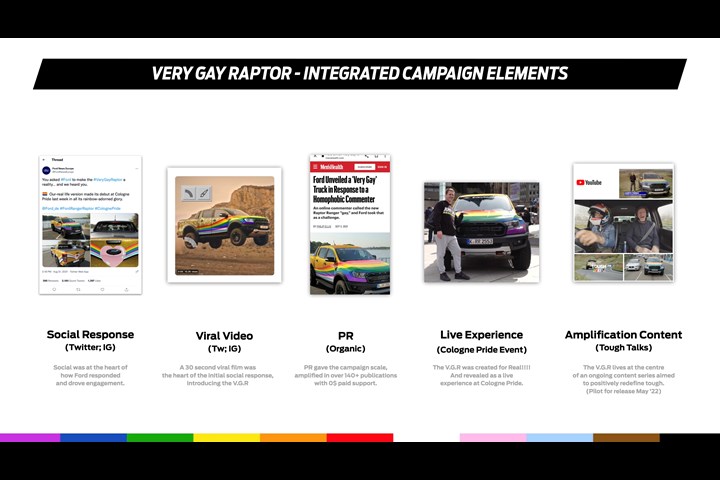 VERY GAY RAPTOR - AUTOMOTIVE - FORD
