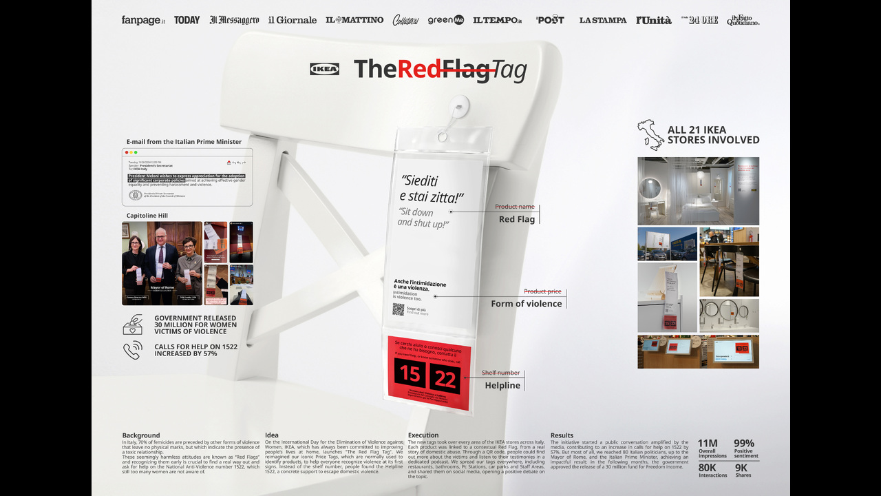 The Red Flag Tag - Furniture - IKEA