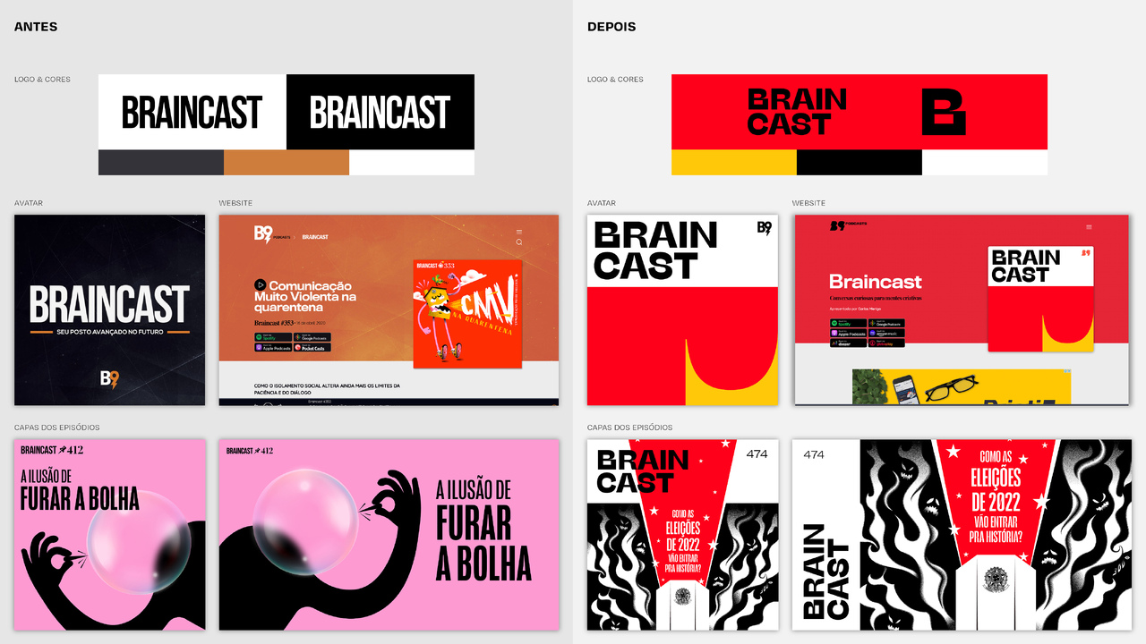 Braincast - 2022 - 