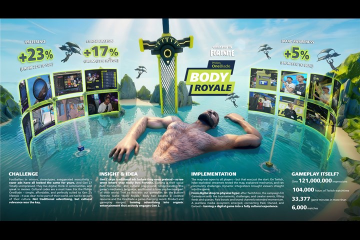 Body Royale: Trim to Win - Male Grooming - Philips