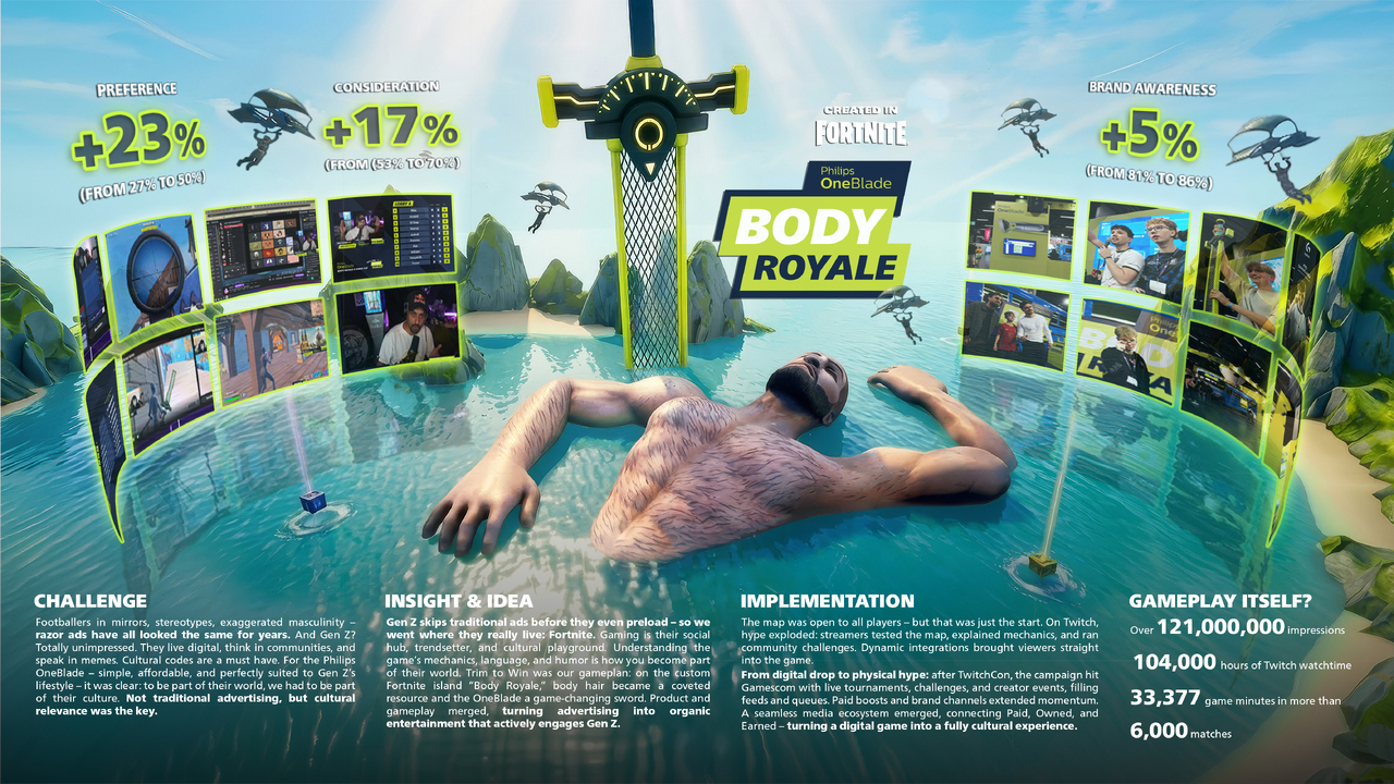 Body Royale: Trim to Win - Philips - Male Grooming
