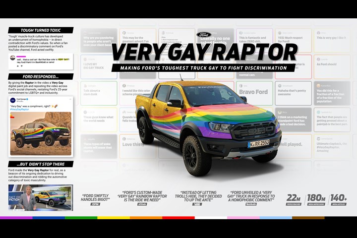 VERY GAY RAPTOR - AUTOMOTIVE - FORD