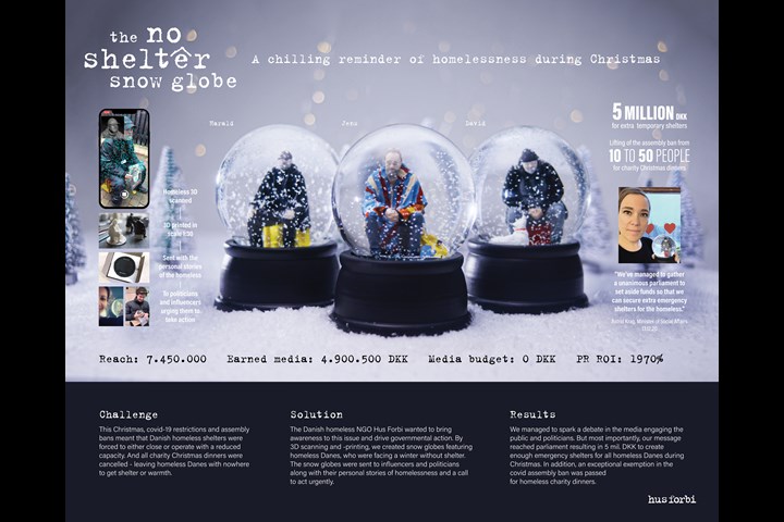 The No Shelter Snow Globe - NGO - Hus Forbi