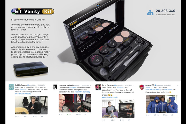 Beauty Box - BT Sport - BT Sport