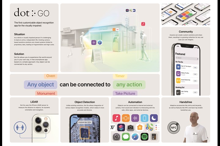 Dot Go. The first customizable object recognition app for the visually impaired. - Dot Incorporation - Dot Incorporation