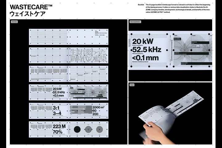 AIZOME WASTECARE™ Industrial waste — certified as skincare. - Textiles - AIZOME