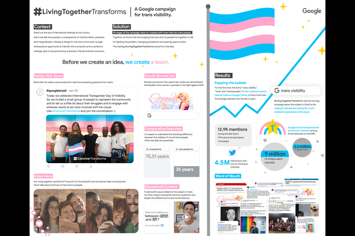 #LivingTogetherTransforms - - Google