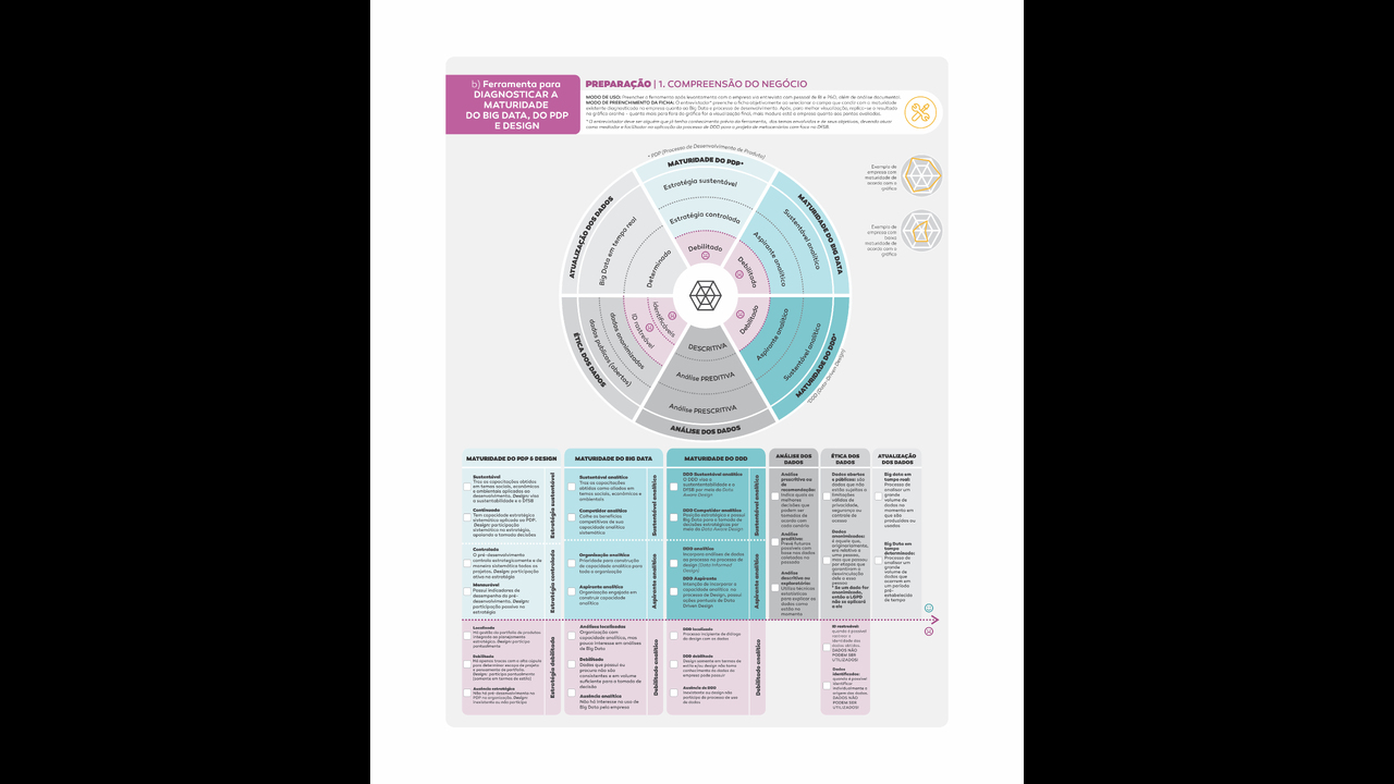 DATA-DRIVEN DESIGN APLICADO AO PROJETO DE METACENÁRIOS PARA O COMPORTAMENTO SUSTENTÁVEL - 2022 - Valkiria Pedri Fialkowski