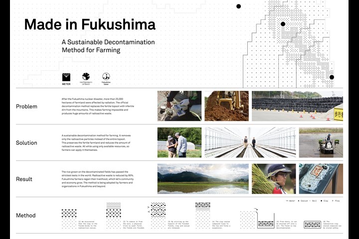 Made in Fukushima. A Sustainable Decontamination Method for Farming. - METER Enviroment - METER Group