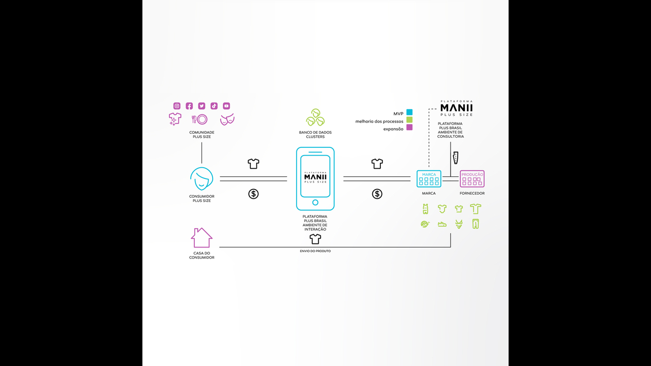 Manii Plus Size - 2022 - ARBO design