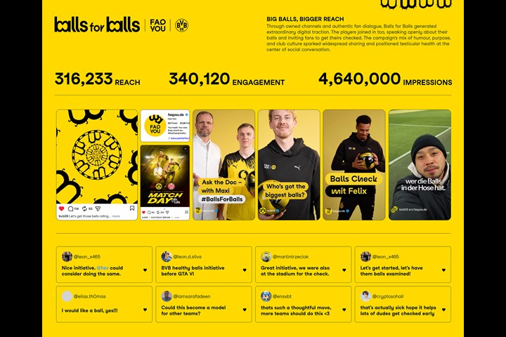 Balls for Balls - Health Awareness & Advocacy - FAQ YOU / Borussia Dortmund