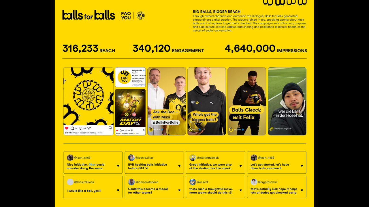 Balls for Balls - Health Awareness & Advocacy - FAQ YOU / Borussia Dortmund