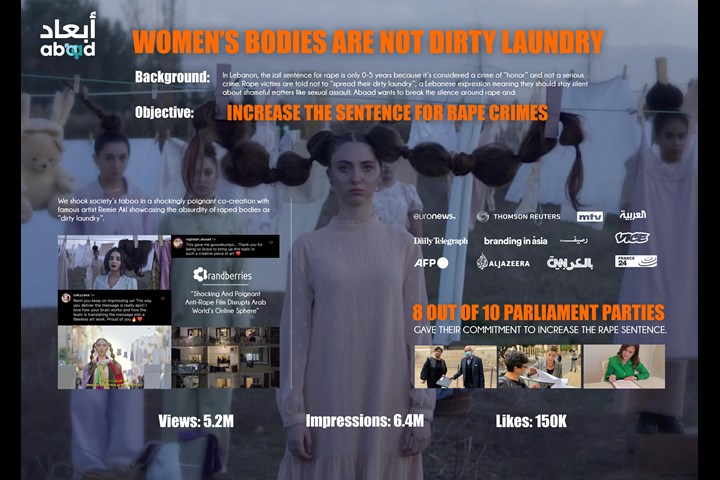 Dirty Laundry - Gender Equality NGO - ABAAD Resource Center for Gender Equality