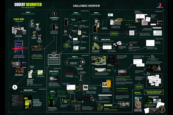 COVERT RECRUITER - CYBER RECRUITMENT - FRENCH ARMY HUMAN RESOURCES DIRECTORATE