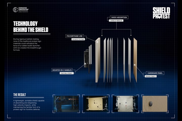 Shield The Protest - Courageous Conversation - Courageous Conversation Global Foundation