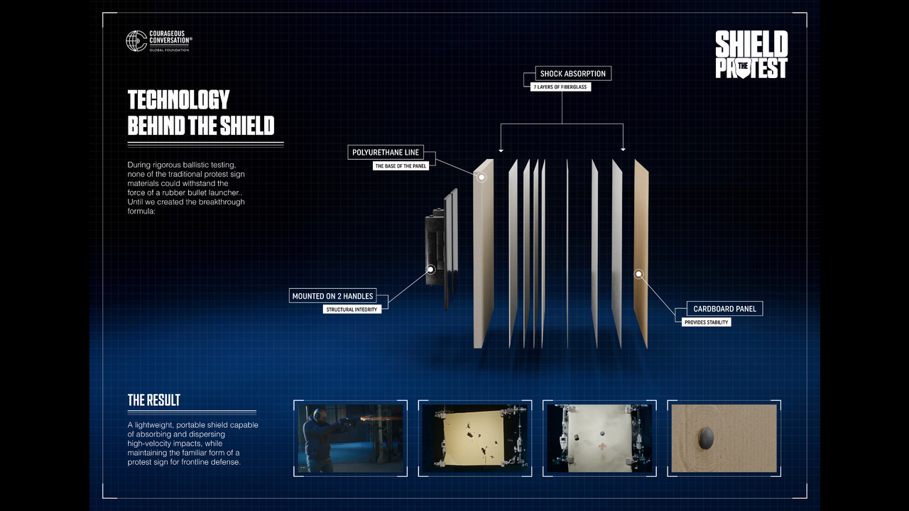 Shield The Protest - Courageous Conversation - Courageous Conversation Global Foundation