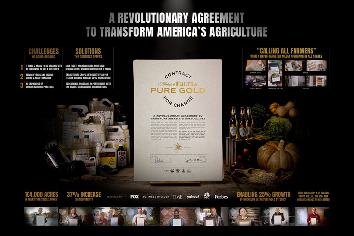 Contract for Change - Michelob ULTRA Pure Gold - Michelob ULTRA Pure Gold
