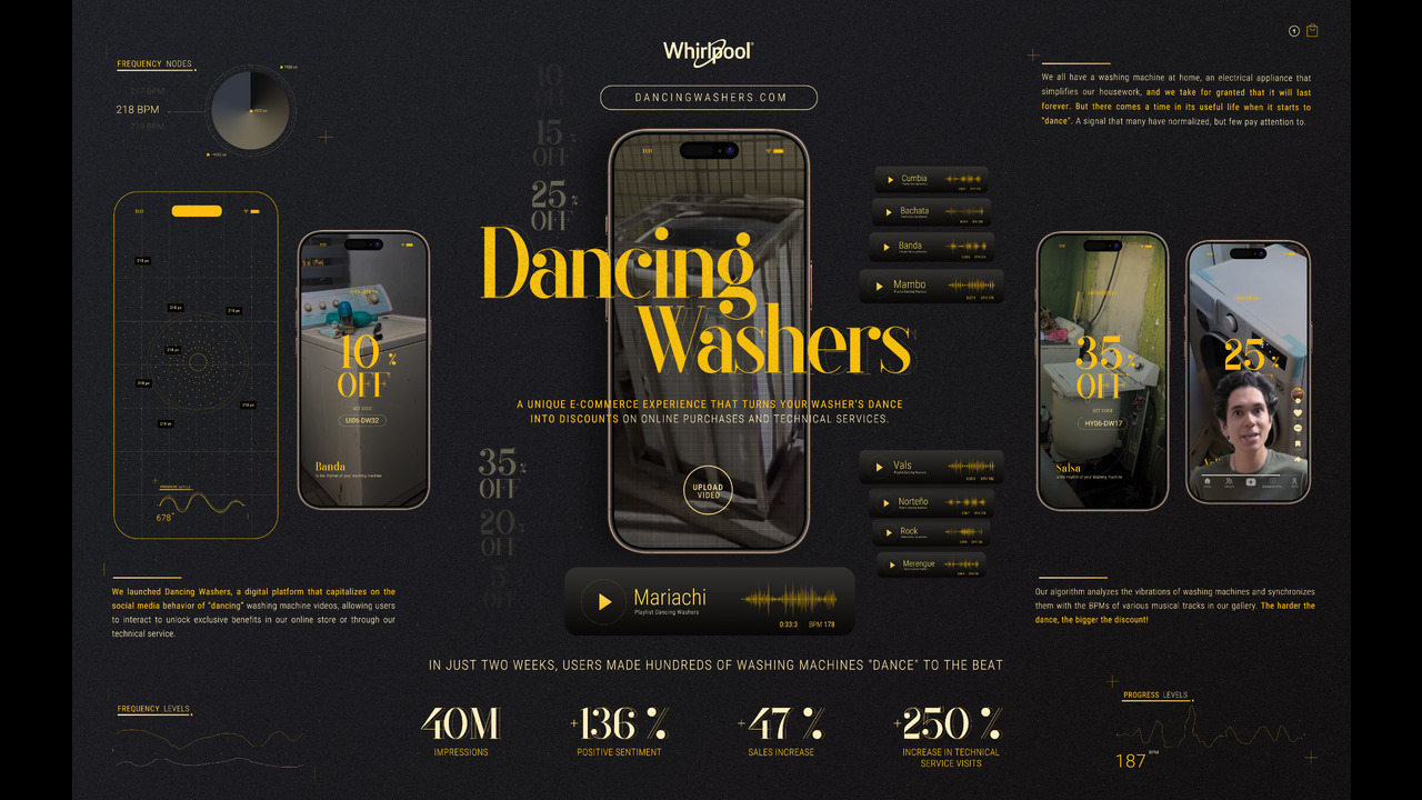 Dancing Washers - Home Appliances - Whirlpool