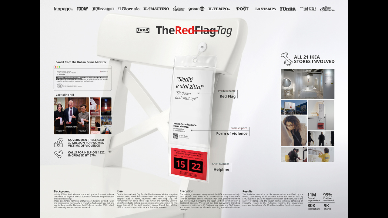 The Red Flag Tag - Furniture - IKEA