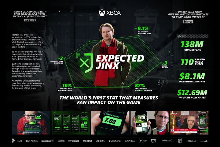 Expected Jinx - Xbox - Xbox