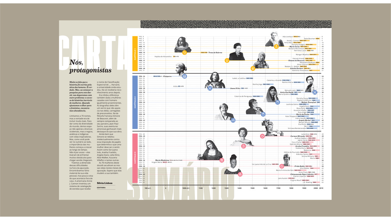 Infográficos de Edições Especiais da Superinteressante - 2019 - Cristina Kashima