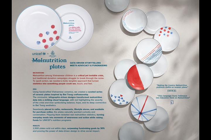 MalNutrition Plates - Unicef Nutrition - Unicef