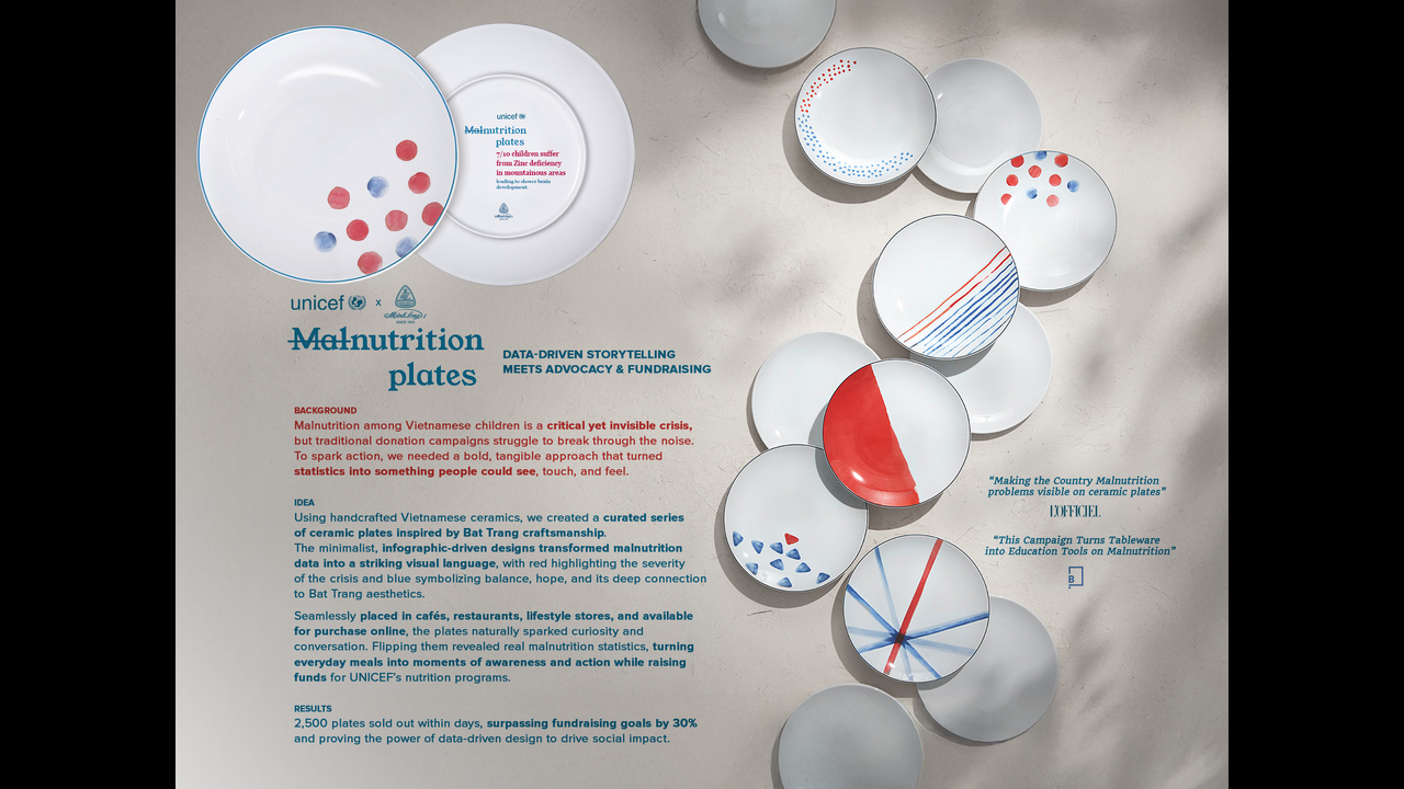 MalNutrition Plates - Unicef Nutrition - Unicef