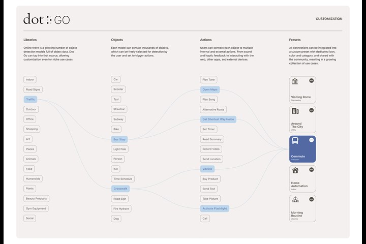 Dot Go. The first customizable object recognition app for the visually impaired. - Dot Incorporation - Dot Incorporation