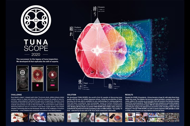 TUNA SCOPE 2020 - TUNA SCOPE and AI TUNA - TUNA SCOPE and AI TUNA